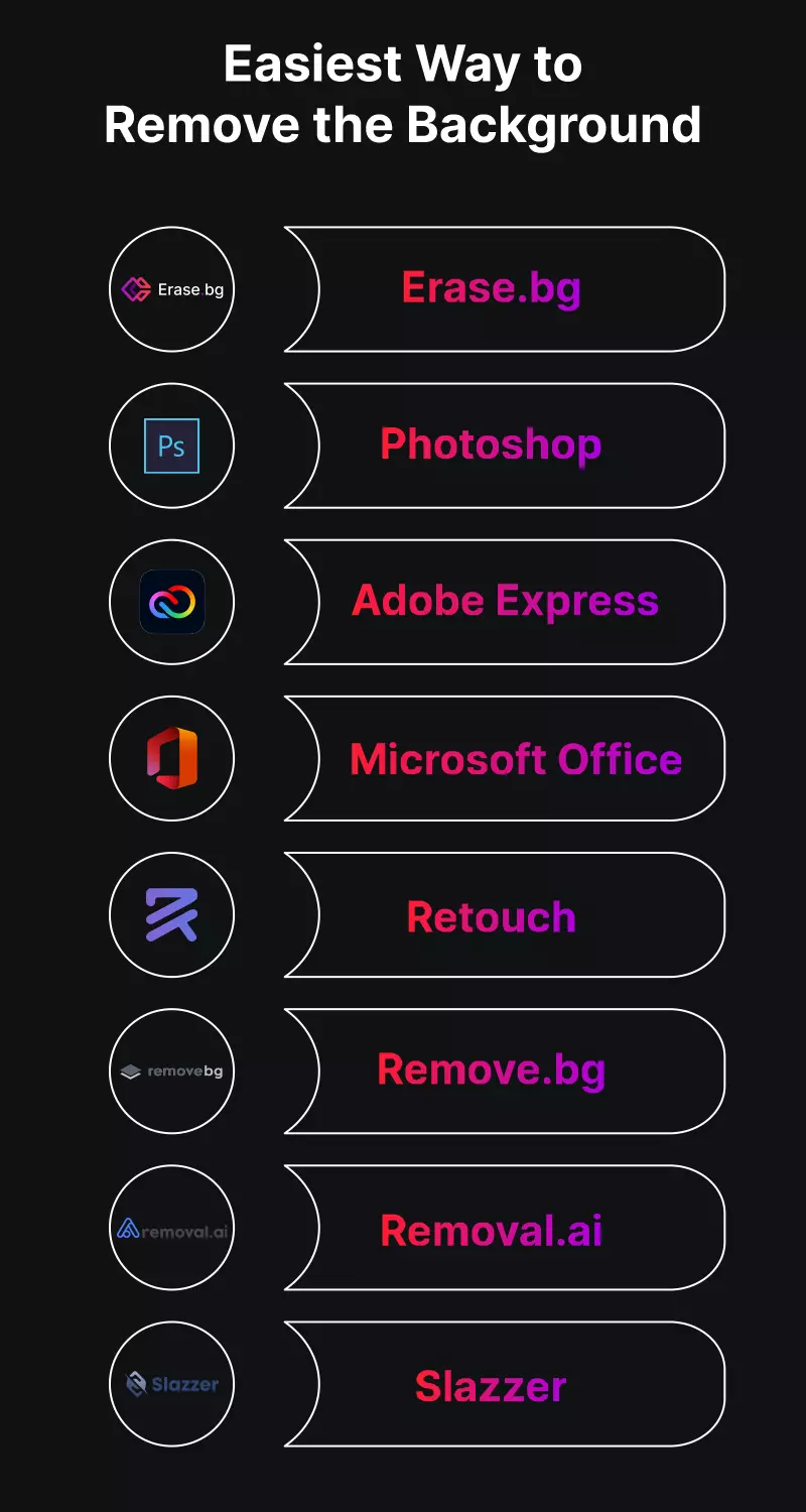 What is the Easiest Way to Remove the Background?